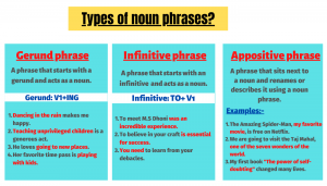 A detailed guide on 9 types of phrases in English for free