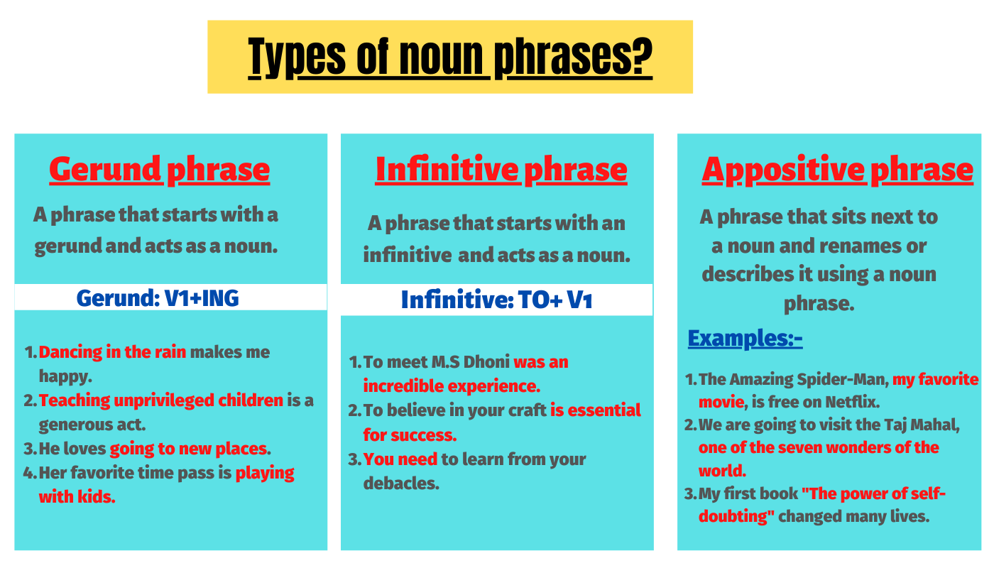 Kinds Of Phrases Worksheet