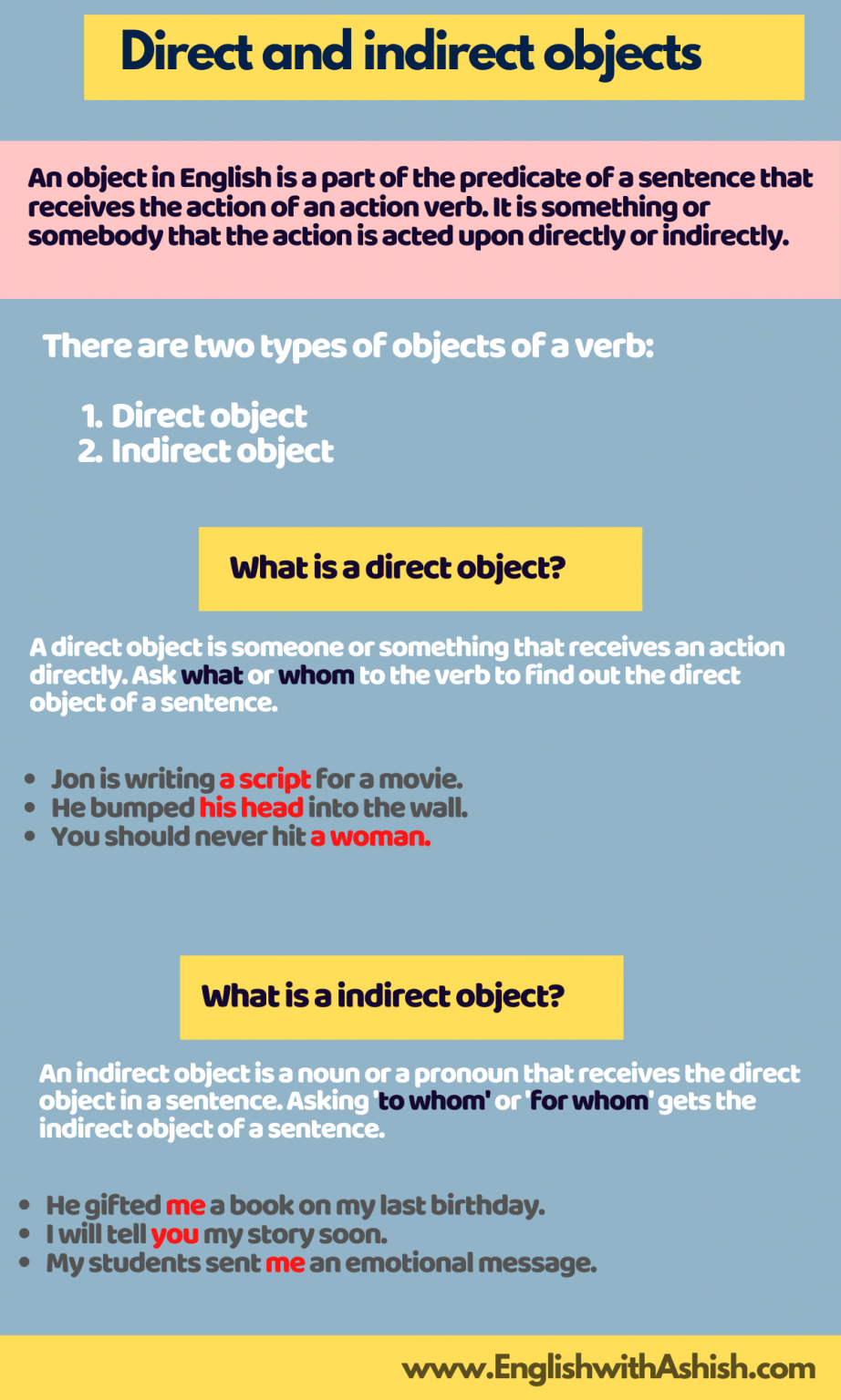 objects-direct-and-indirect-objects-in-english