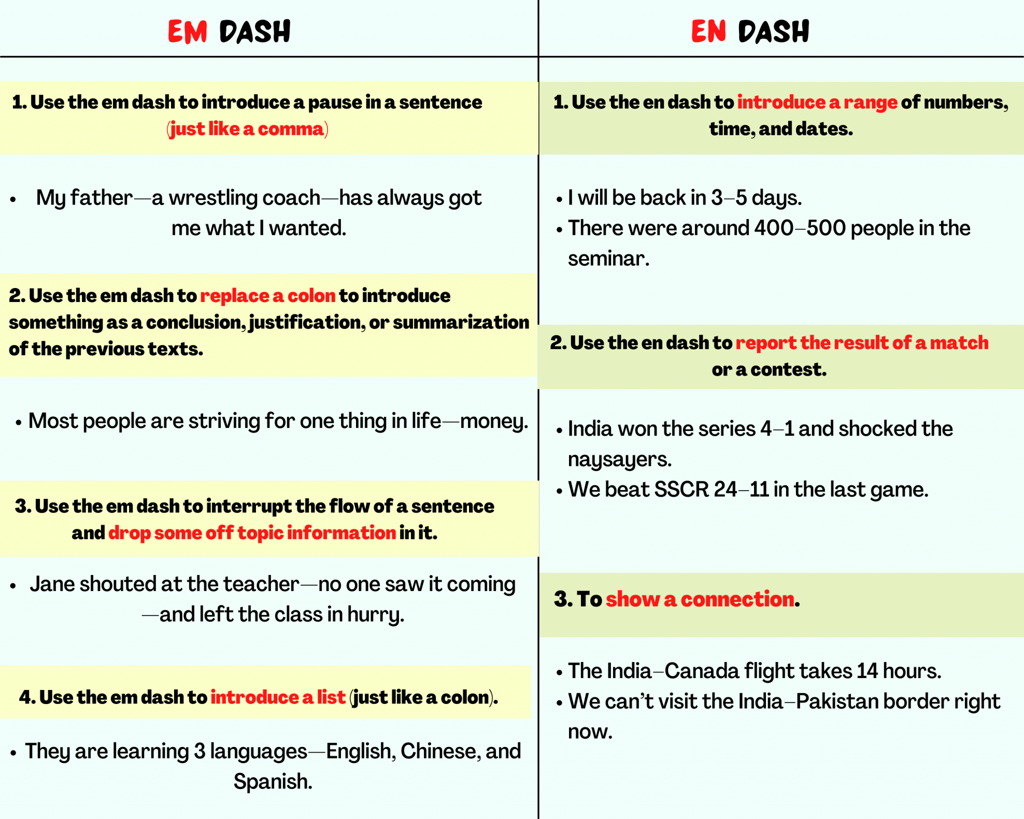 en-dash-and-em-dash-in-english-usages-examples-and-tips