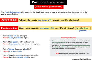 Active voice to Passive voice in Past Indefinite tense guide