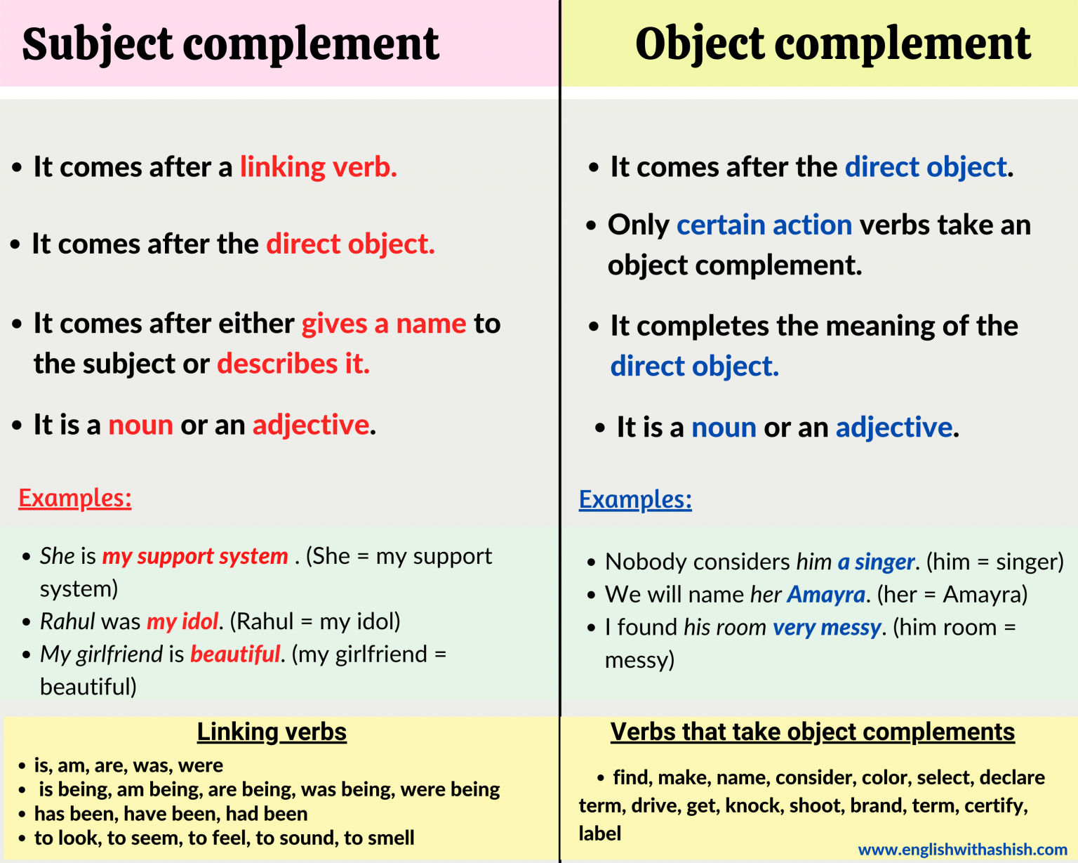 Pronouns As Subject Complements Worksheets