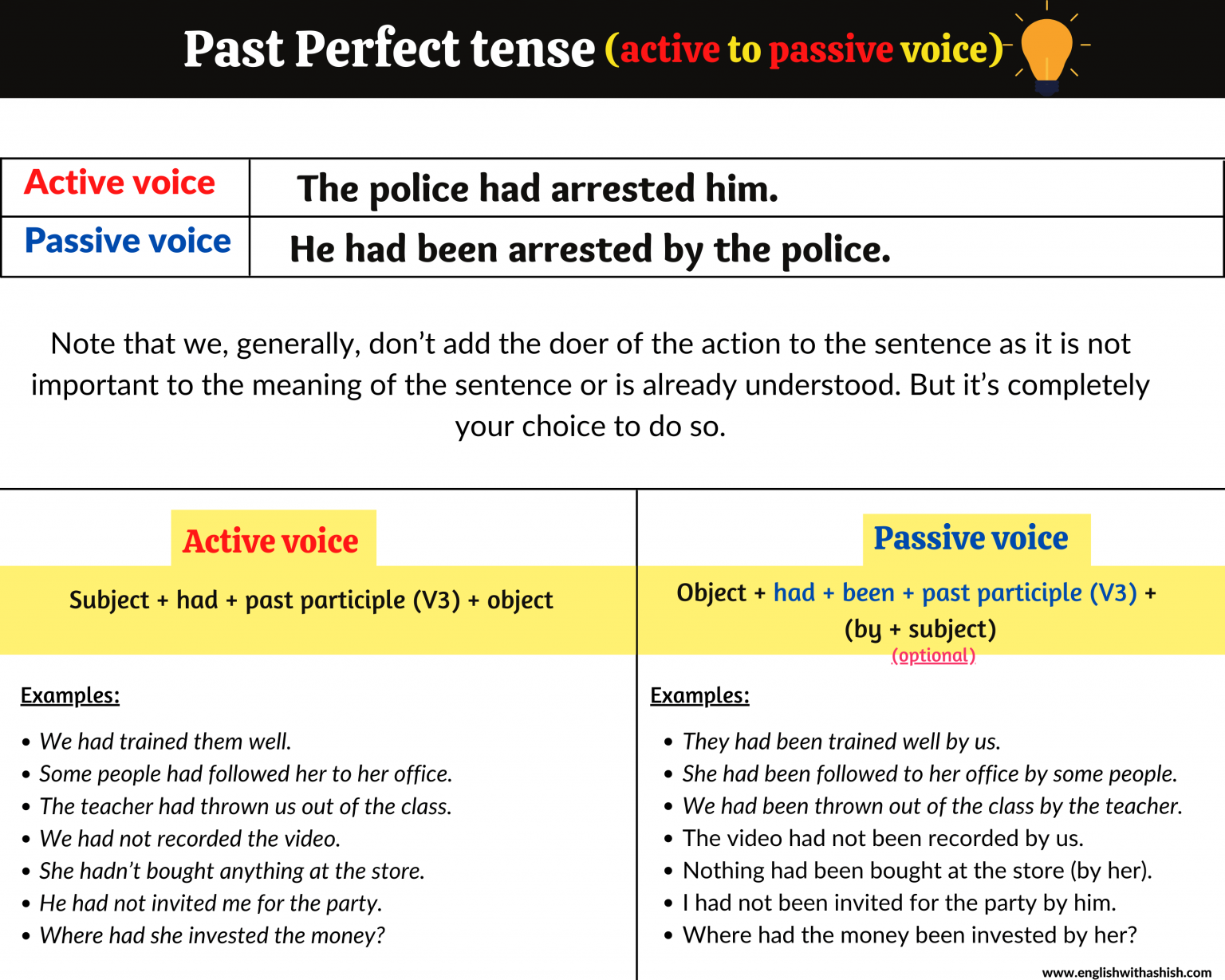 active-to-passive-voice-in-the-past-perfect-tense