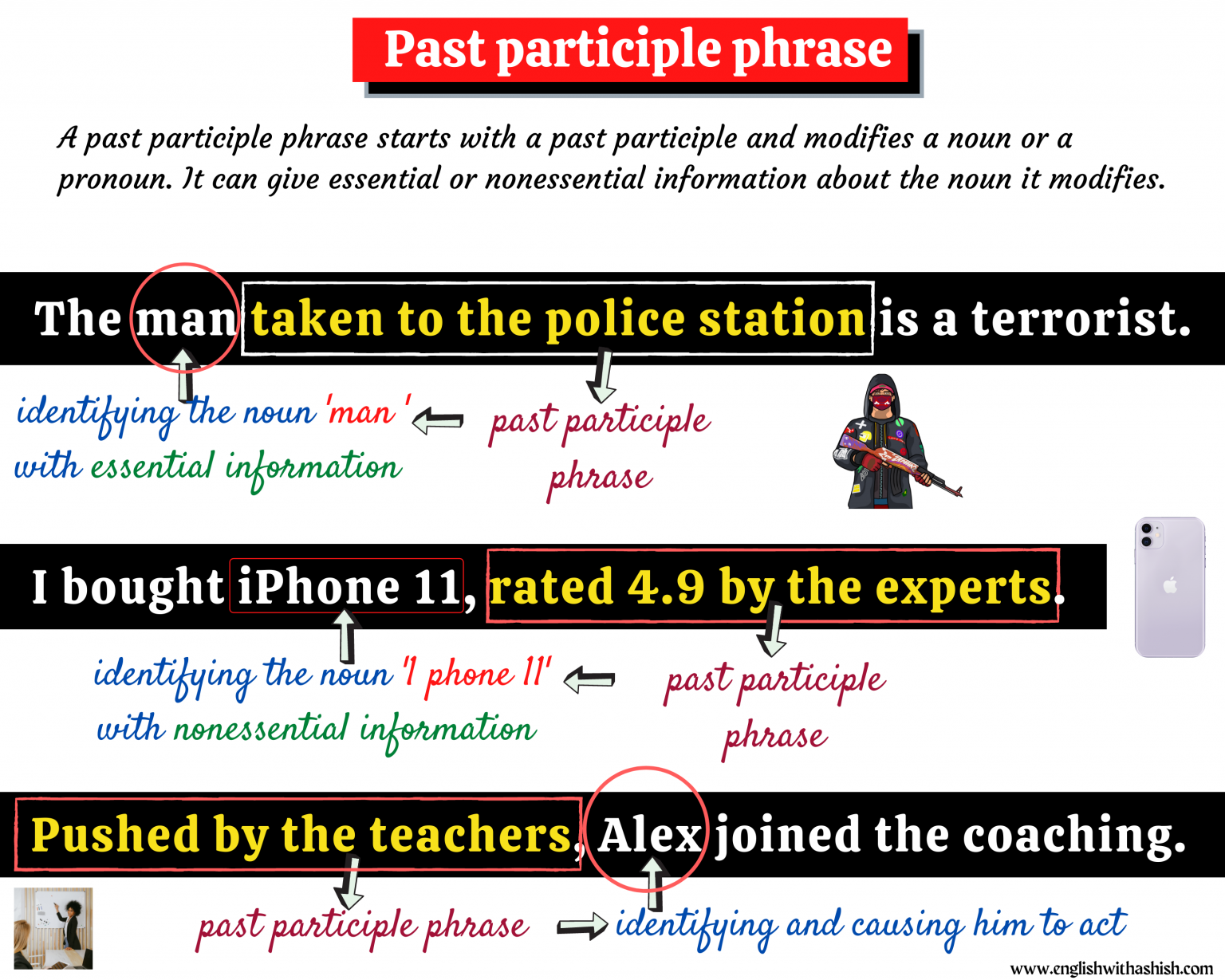 Participle Phrase Worksheet Pdf