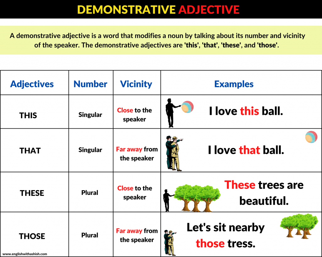 Adjectives examples