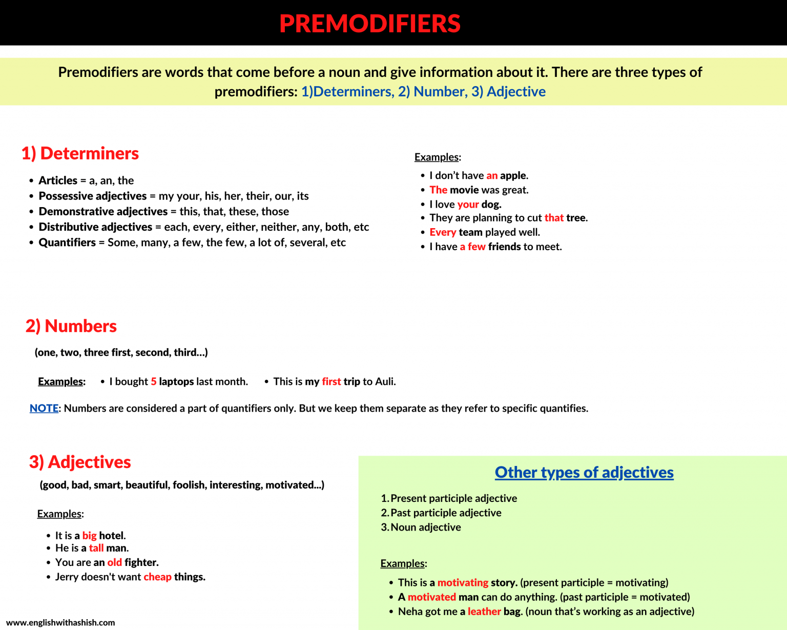 PREMODIFIERS masterclass || Definition, types, and examples