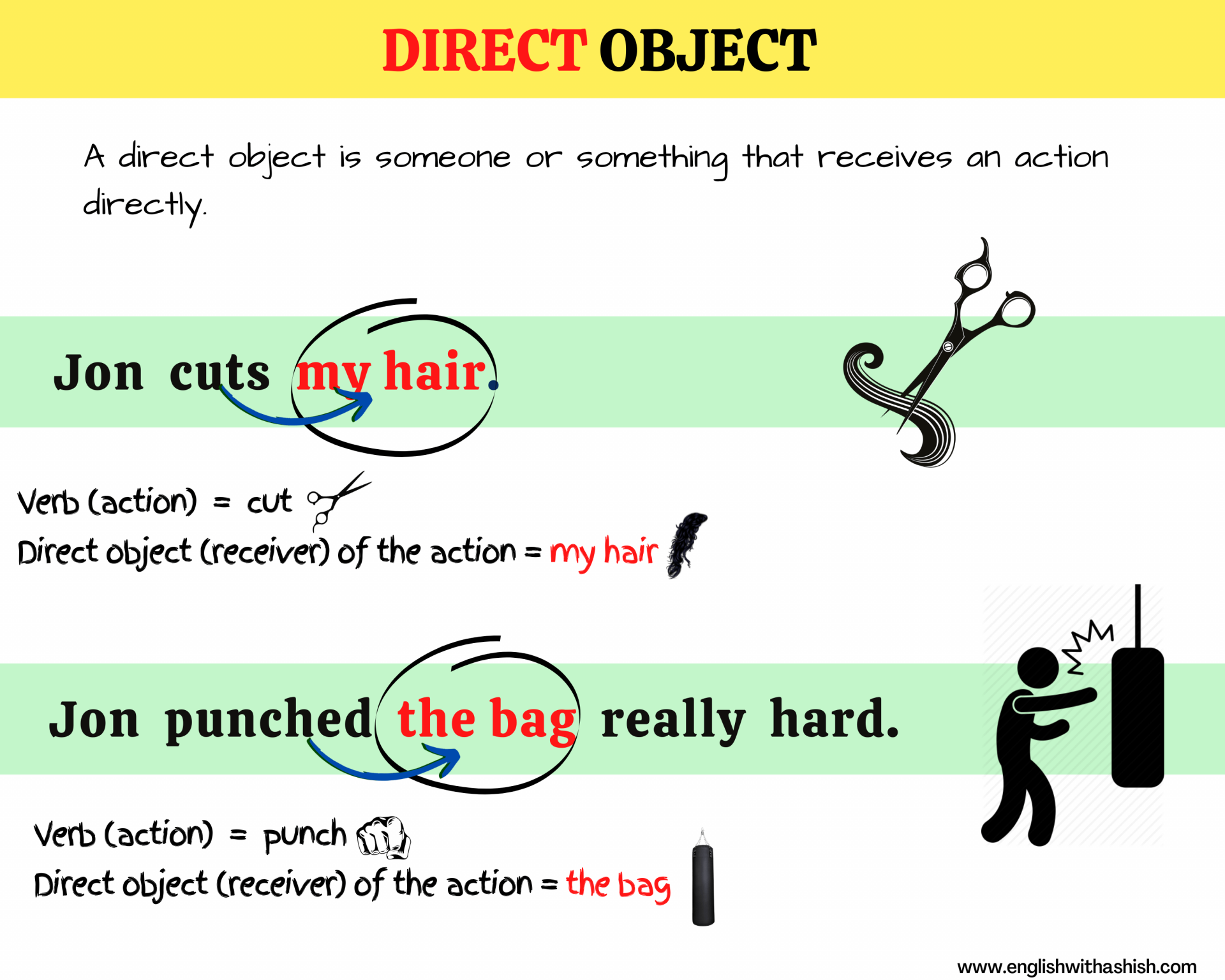 direct object essay examples