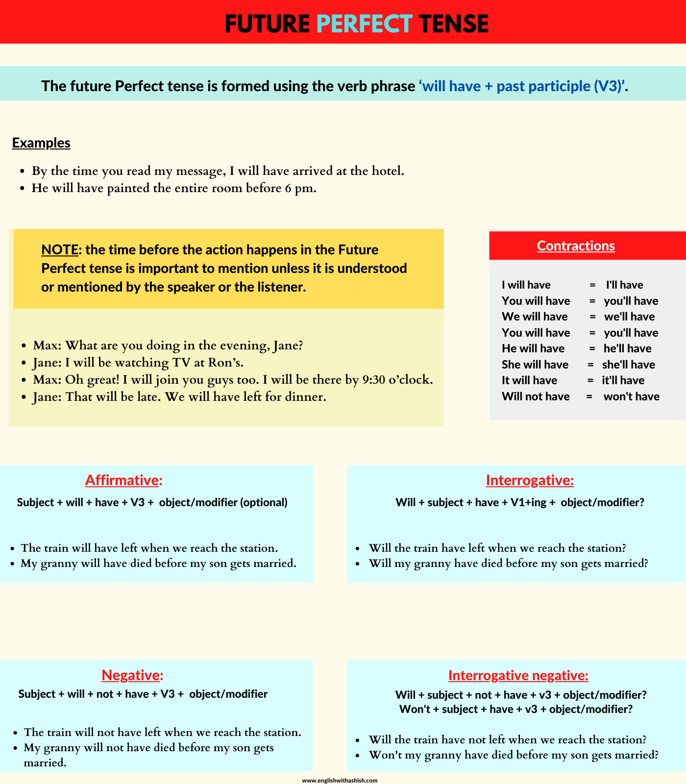 Is Opening Open Vs Opened: When To Use Each One In Writing – BBAXXH