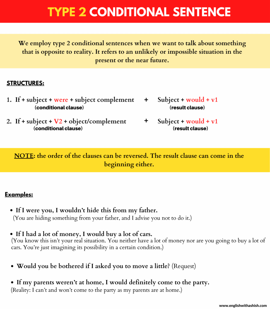 Conditional 2 тест. Second conditional examples. Second conditional sentences. Conditional Type 2. Second conditional form.