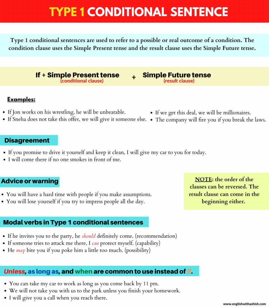 if conditional type 1 wordwall