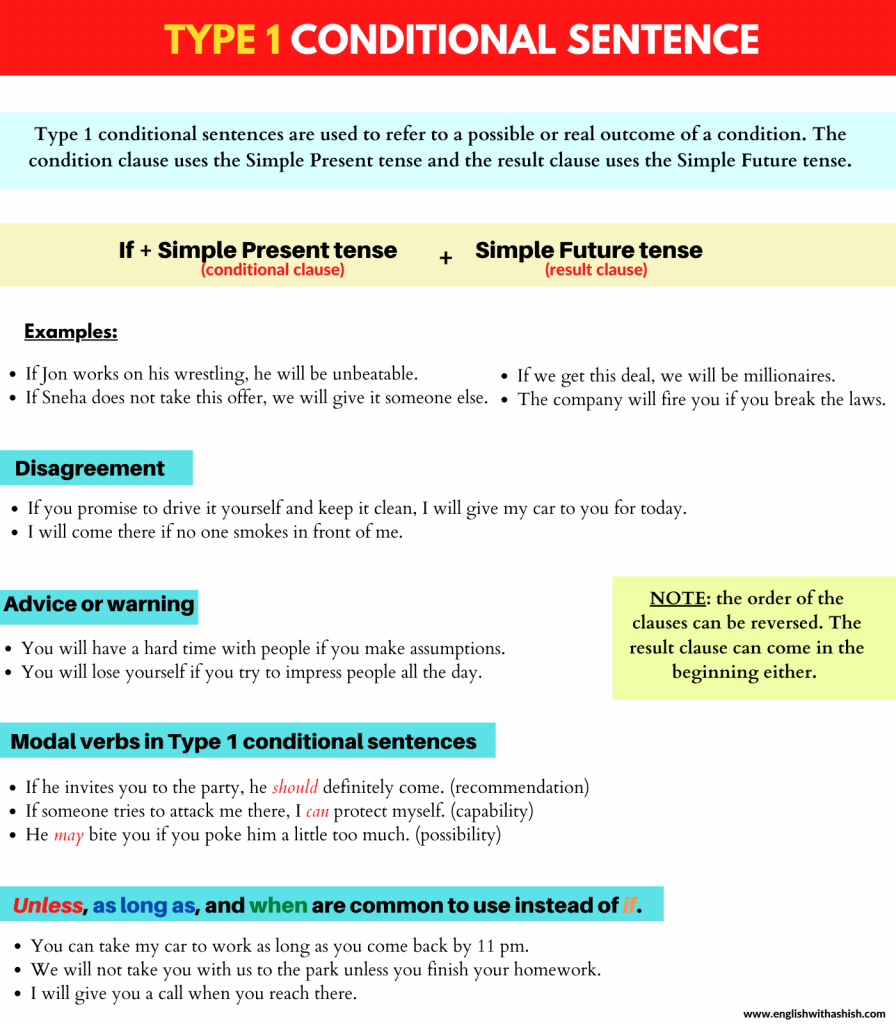 What is a Type 1 conditional sentence?