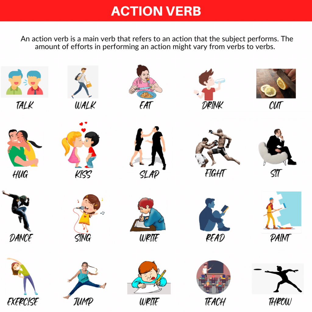 action verbs infographic