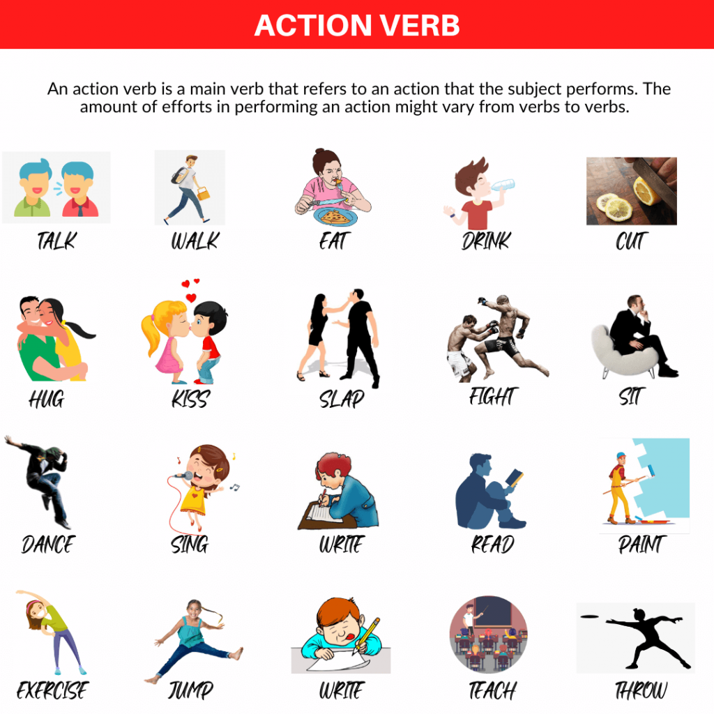 Action Verb Masterclass Types Examples And List