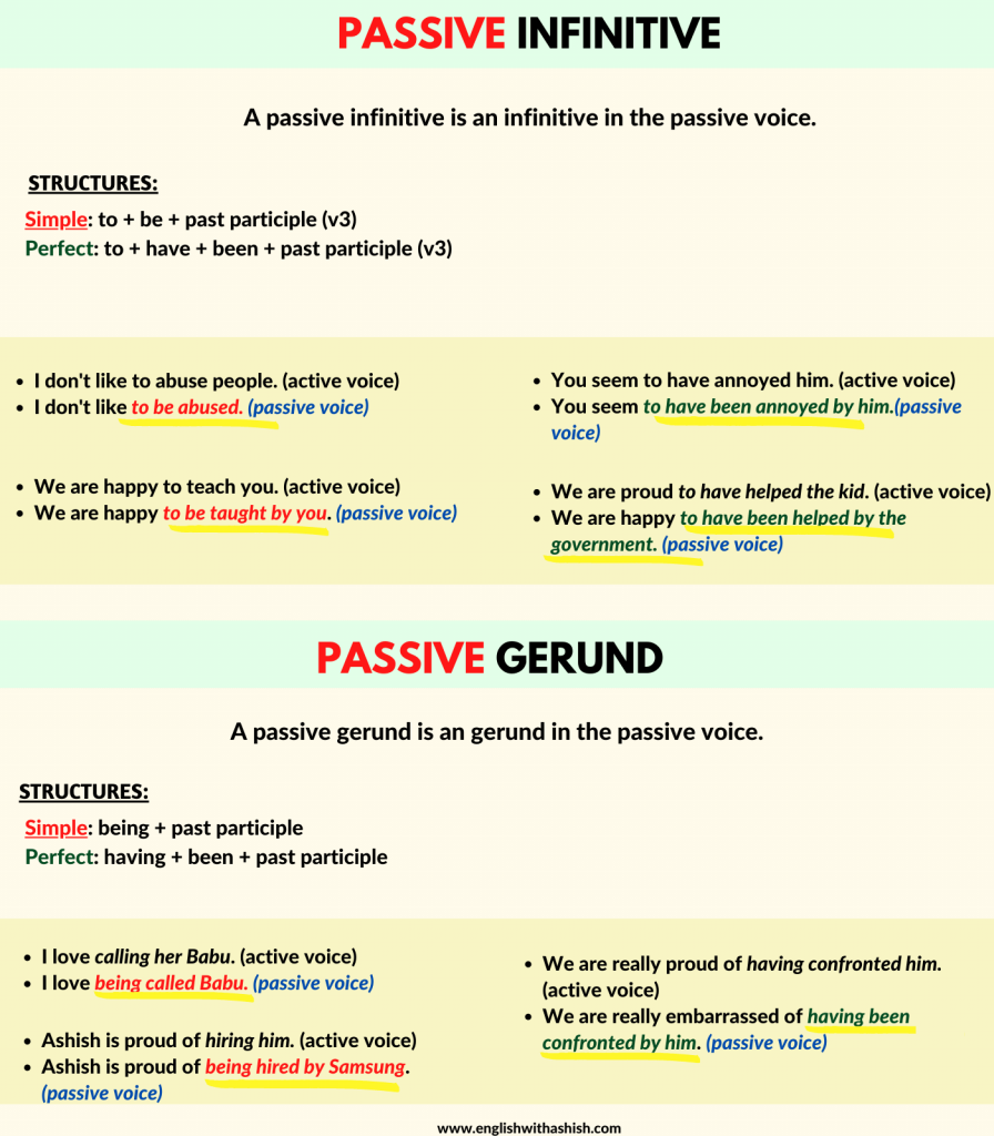 Passive Infinitive And Gerund Masterclass In English