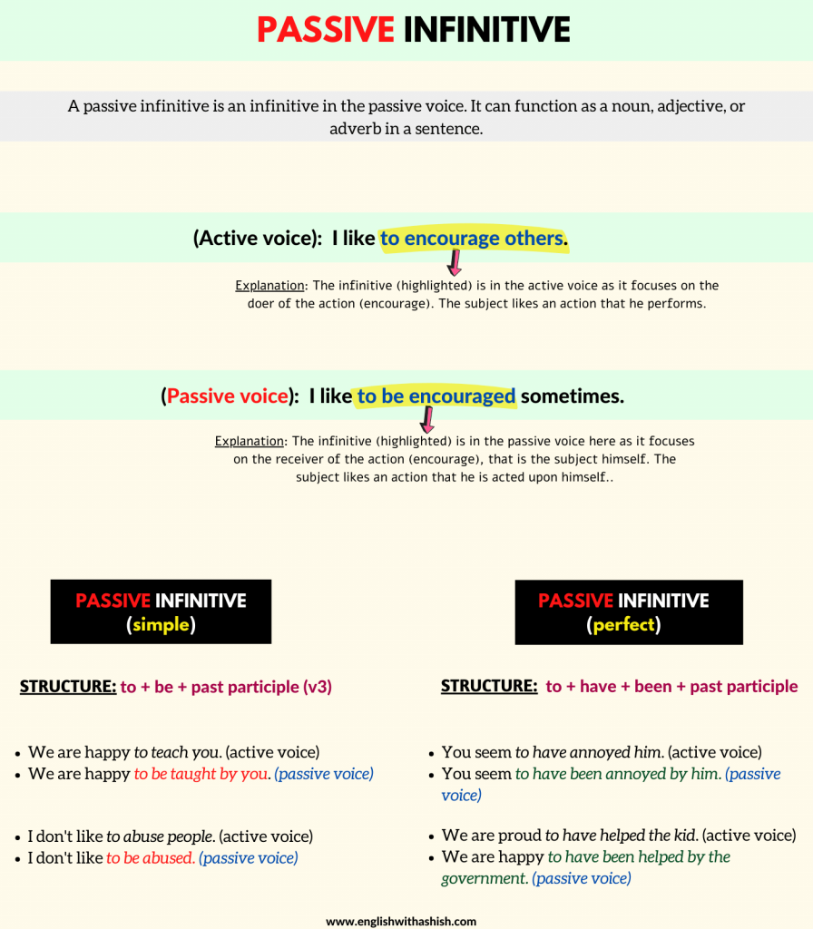 passive infinitive in English