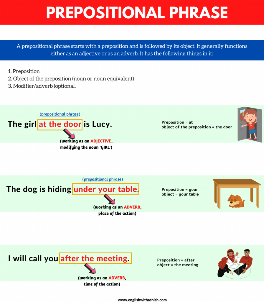 How To Figure Out Prepositional Phrases