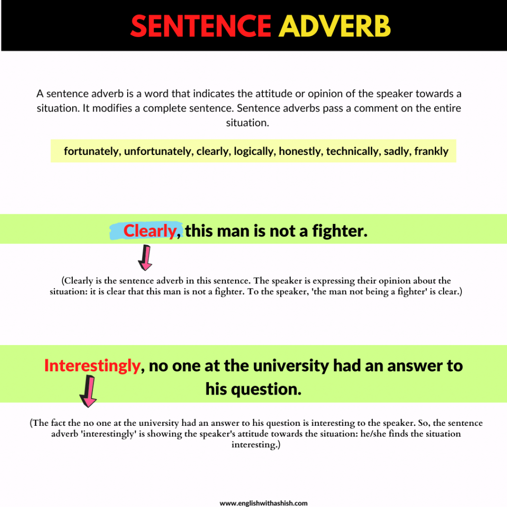Sentence adverb in English