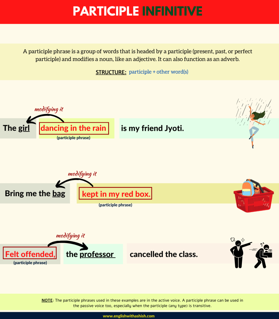 participle-phrases-in-english-grammar-participial-phrases