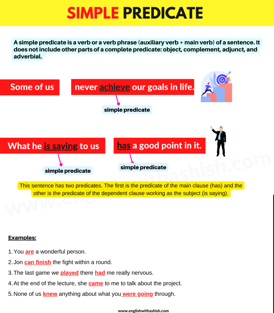 simple-predicate-masterclass-english-with-ashish