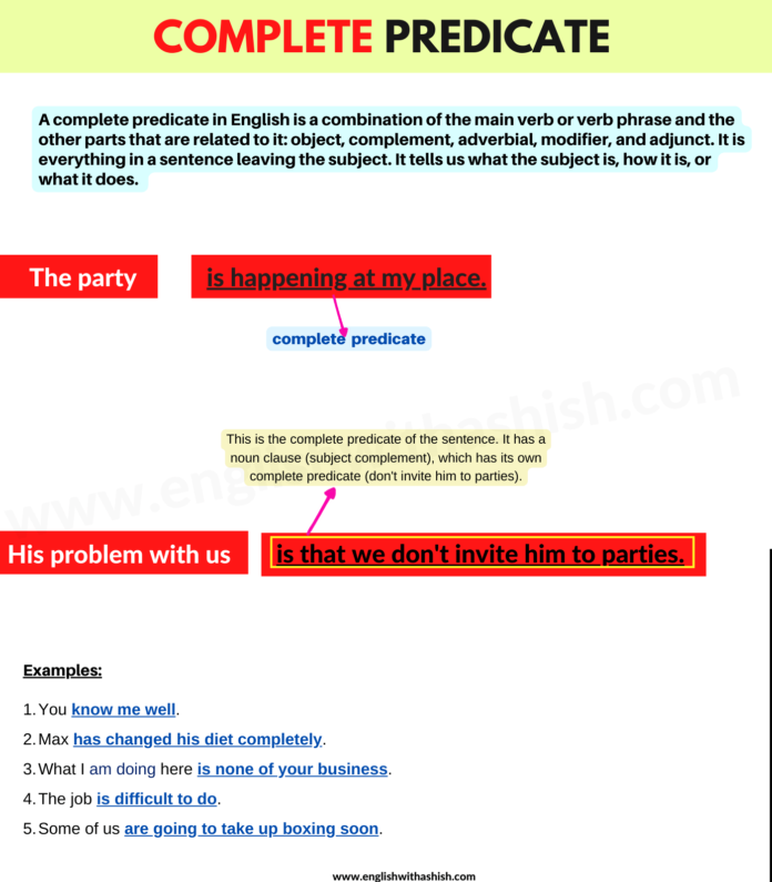 Complete predicate masterclass - English With Ashish