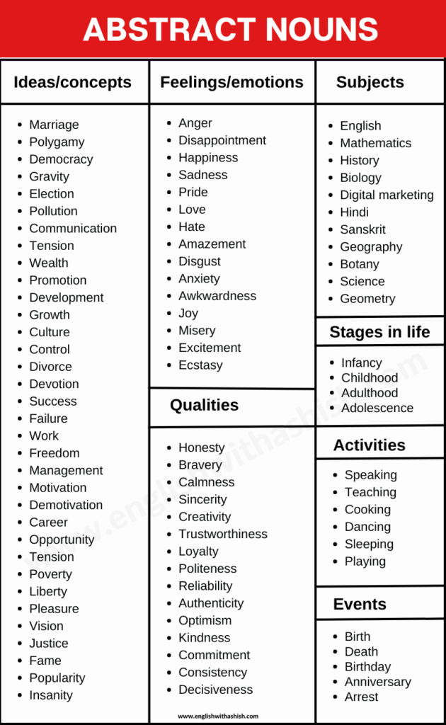 Abstract nouns list and types