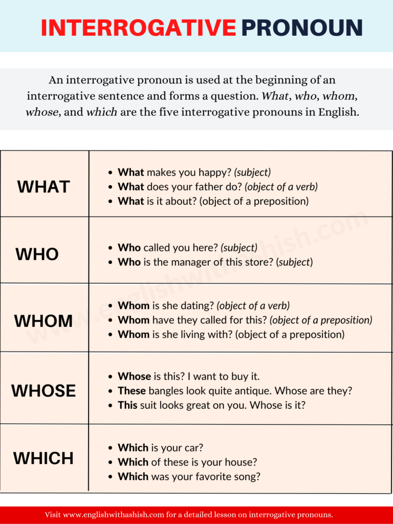 interrogative pronoun infographic